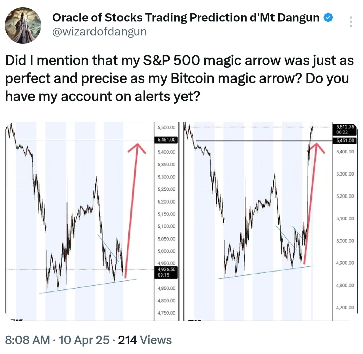 Trading Result